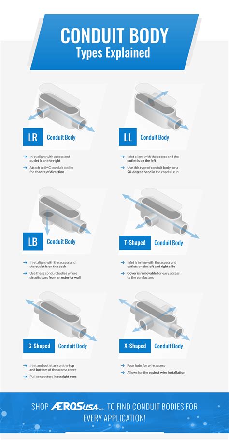 pvc conduit body diagram